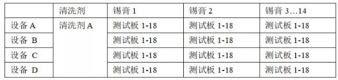PCBA水清洗機殘留物清洗回流曲線優選爐溫曲線。
